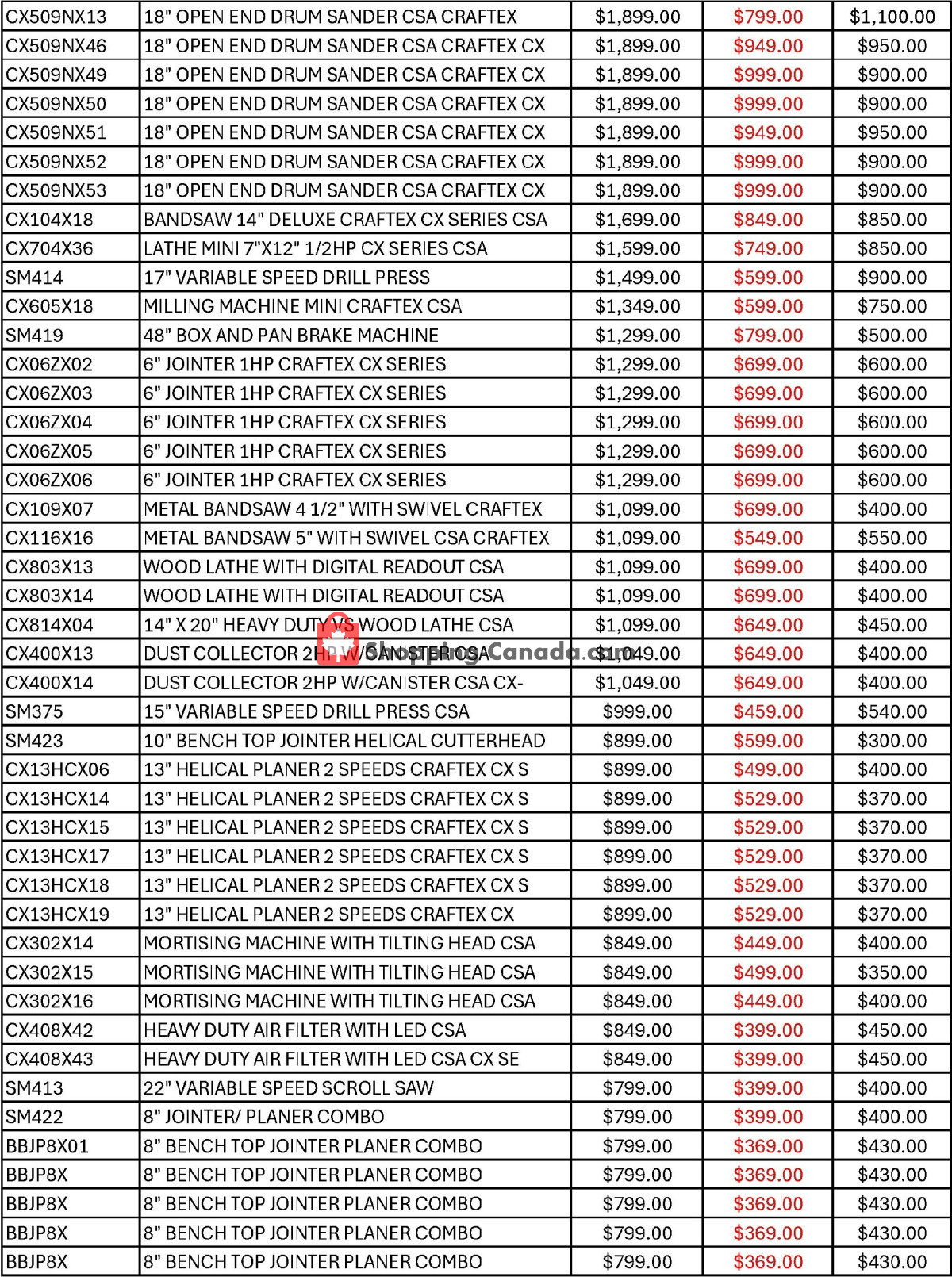 Busy Bee Tools flyer from Sunday May 19, 2024 to Friday May 31, 2024 - page 6