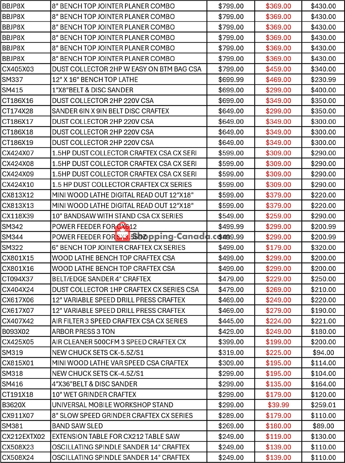 Busy Bee Tools flyer from Sunday May 19, 2024 to Friday May 31, 2024 - page 7