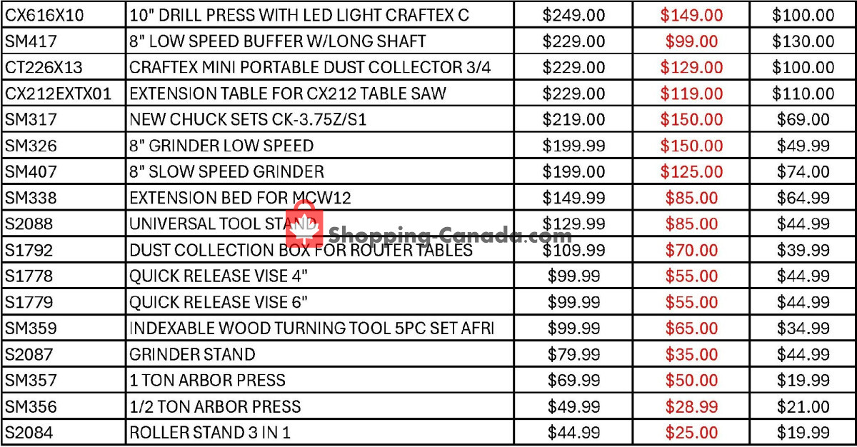 Busy Bee Tools flyer from Sunday May 19, 2024 to Friday May 31, 2024 - page 8