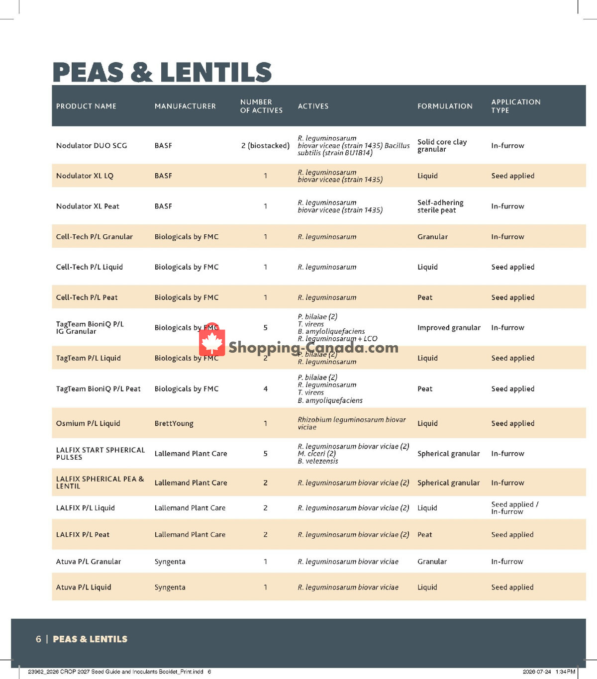 Co-op flyer from Thursday August 20, 2026 to Sunday August 1, 2027 - page 6