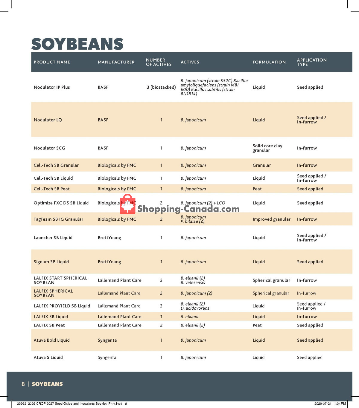 Co-op flyer from Thursday August 20, 2026 to Sunday August 1, 2027 - page 8