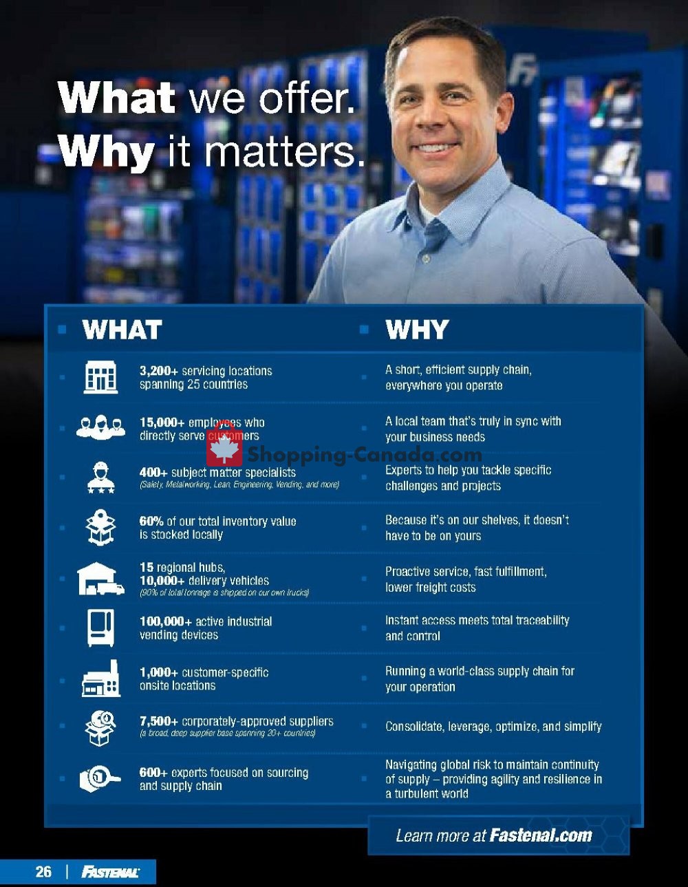 Fastenal flyer from Friday January 1, 2021 to Monday May 31, 2021 - page 26