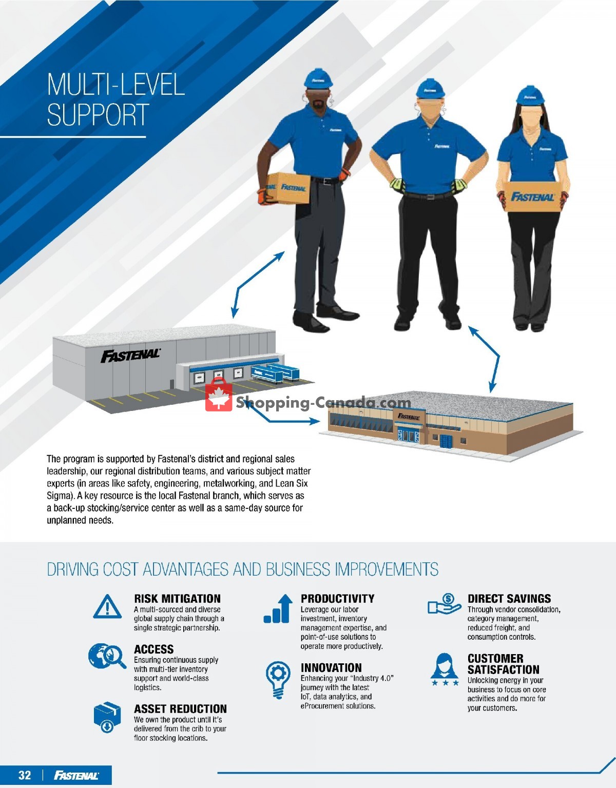 Fastenal flyer from Wednesday March 1, 2023 to Friday March 31, 2023 - page 34