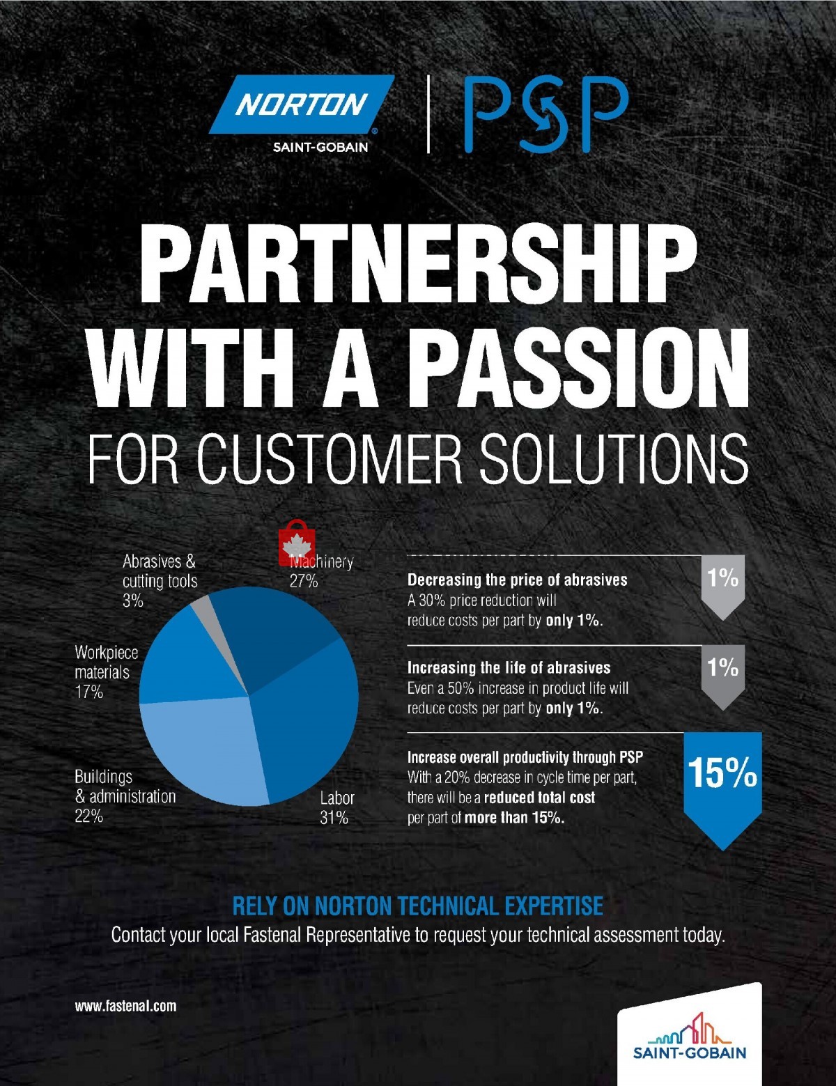 Fastenal flyer from Wednesday March 1, 2023 to Friday March 31, 2023 - page 43