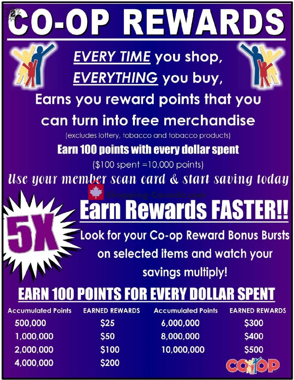 Fredericton Co-op flyer from Thursday May 9, 2019 to Wednesday May 15, 2019 - page 2