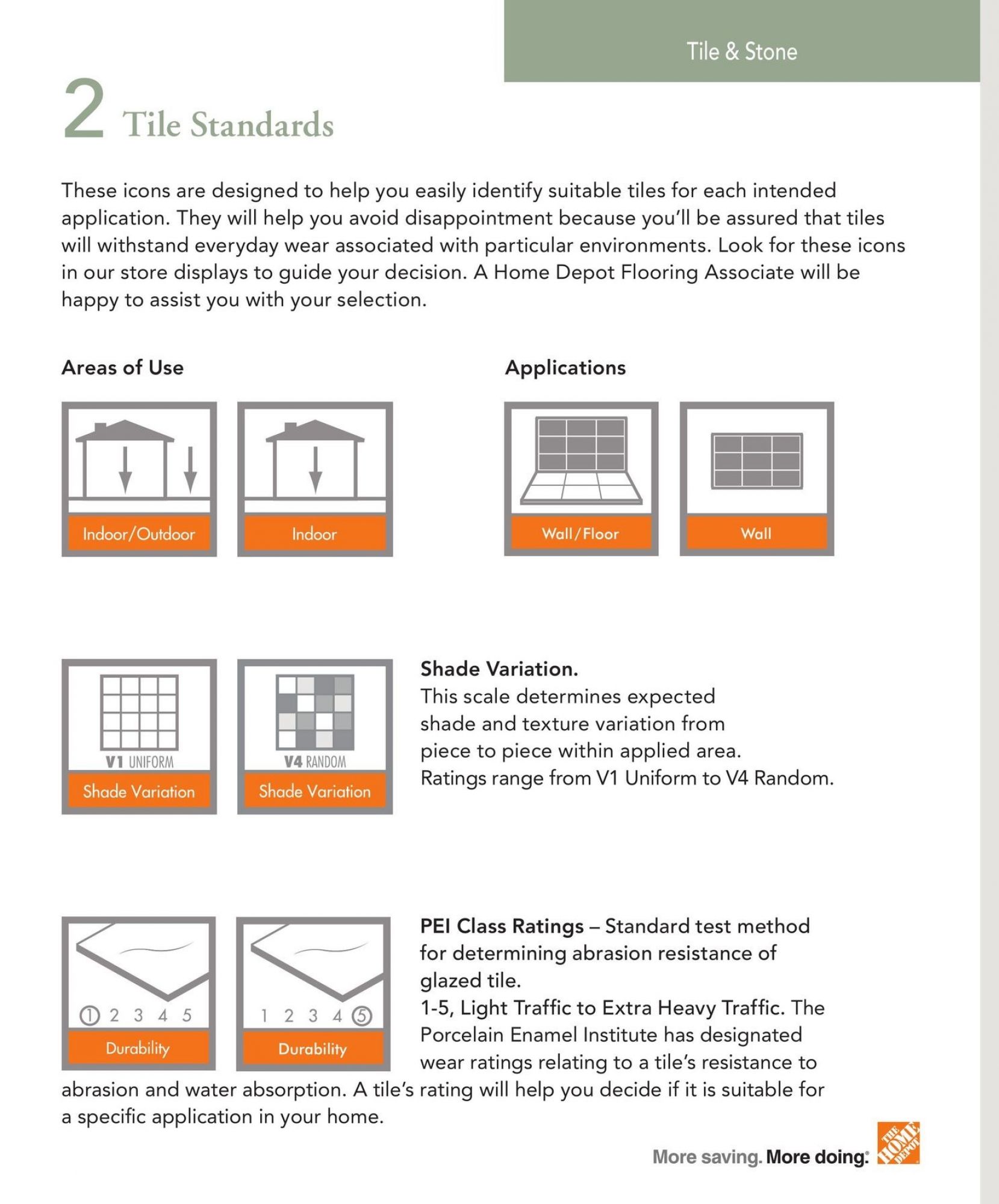 Home Depot flyer from Monday January 1, 2018 to Monday December 31, 2018 - page 21