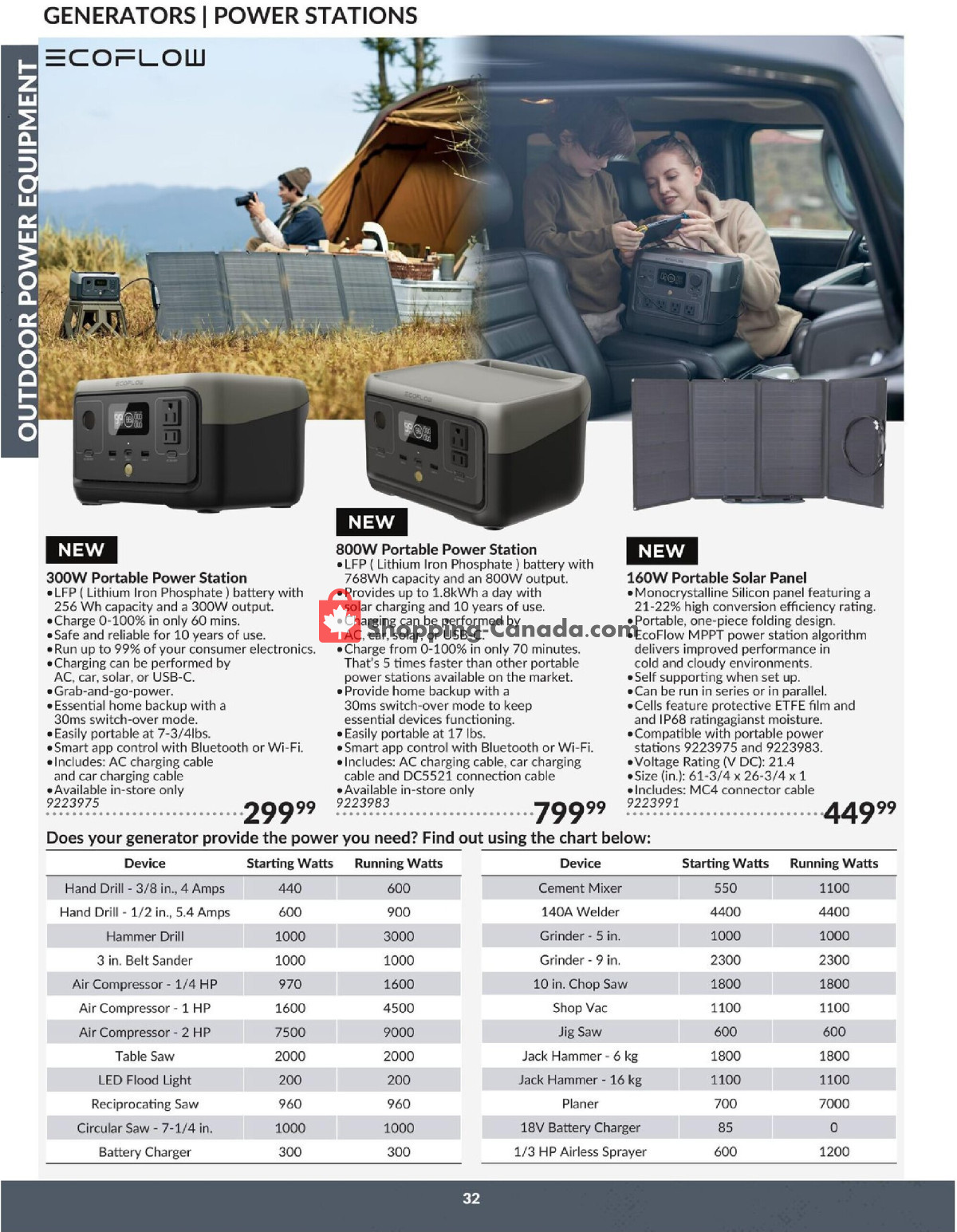 Princess Auto flyer from Tuesday April 23, 2024 to Tuesday April 22, 2025 - page 32