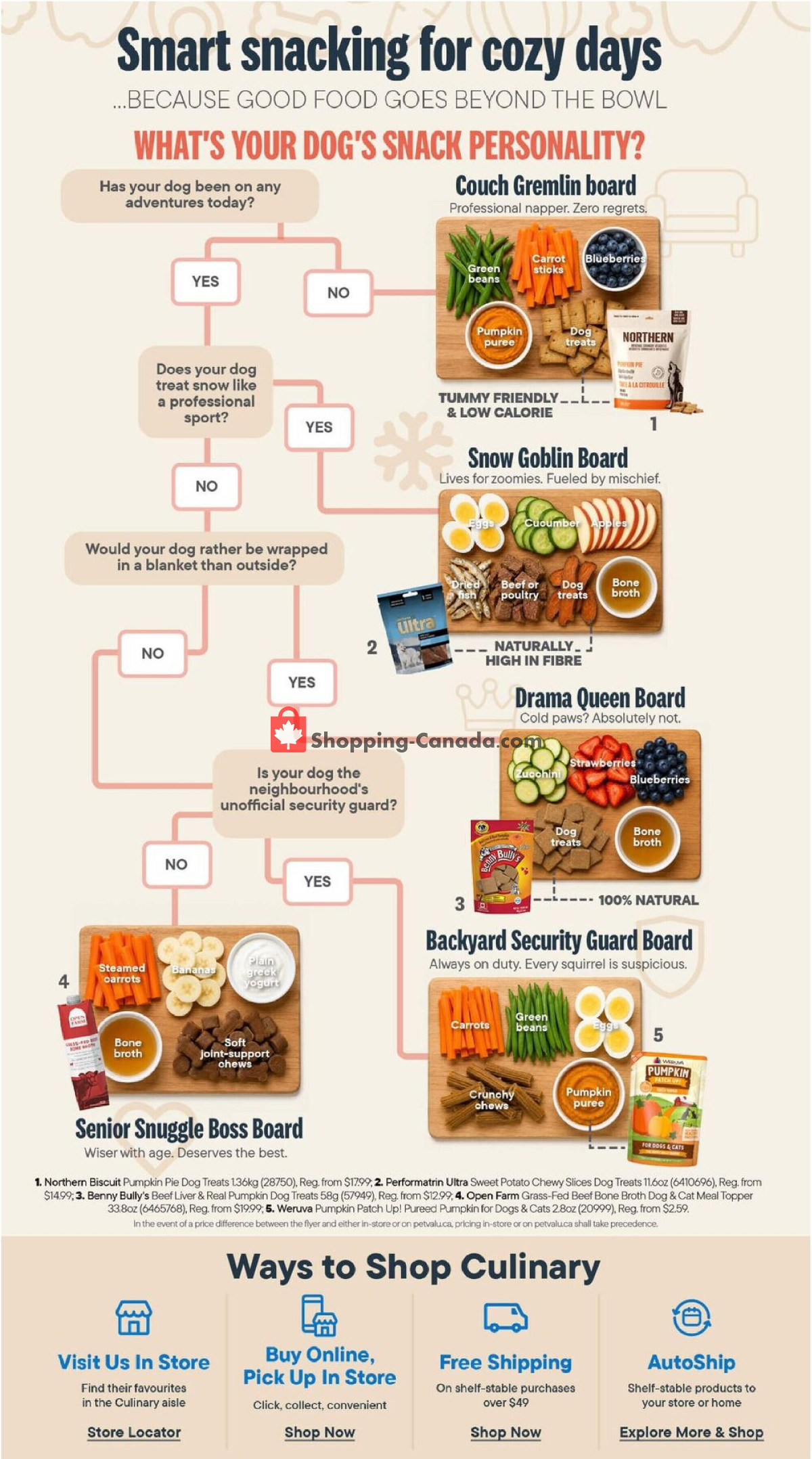 Tisol Pet Nutrition And Supply Stores flyer from Thursday October 1, 2026 to Saturday October 31, 2026 - page 7